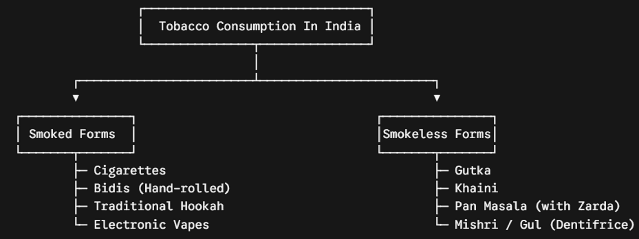 Types of Tobacco